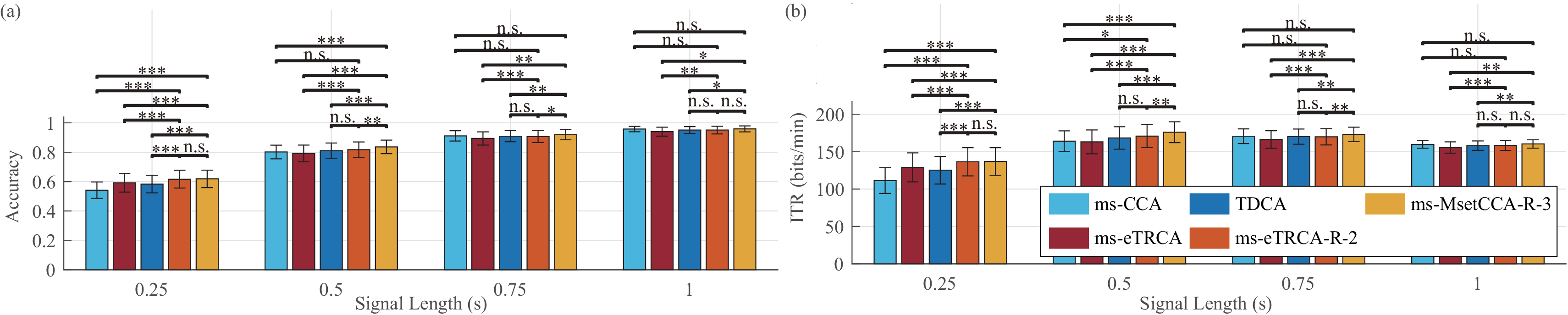 ../_images/MultiFreq_performance.png