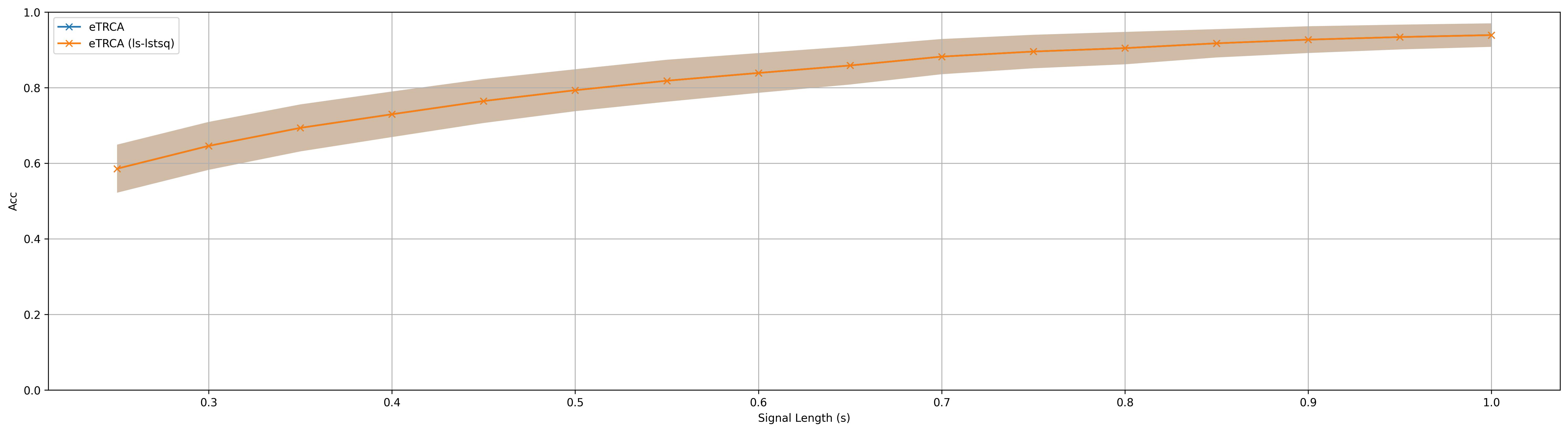 ../_images/benchmark_acc_shadowline.jpg