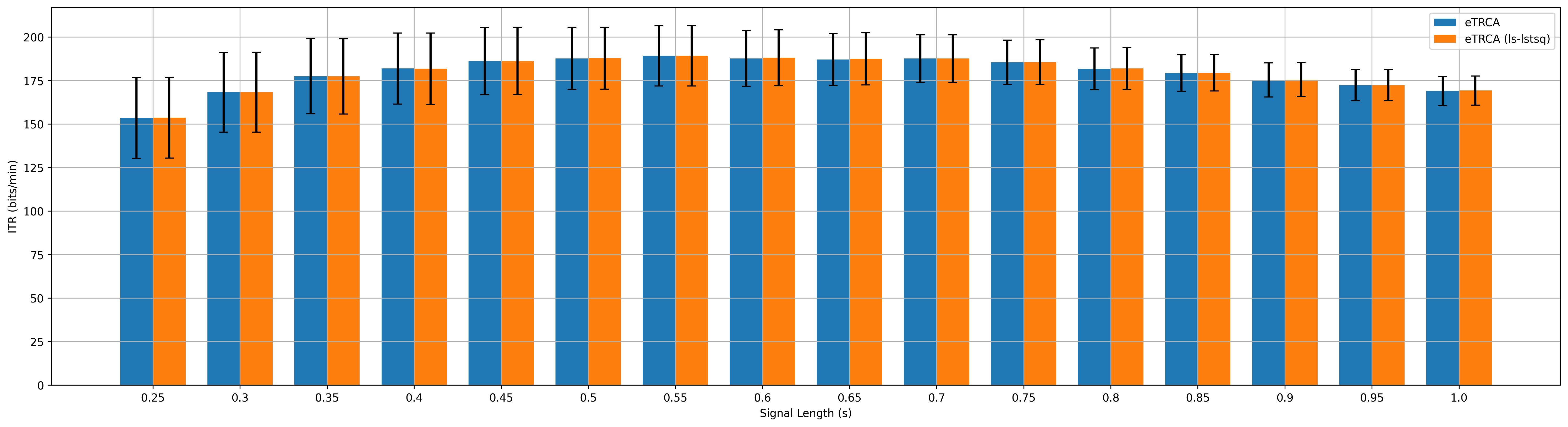 ../_images/benchmark_itr_bar.jpg