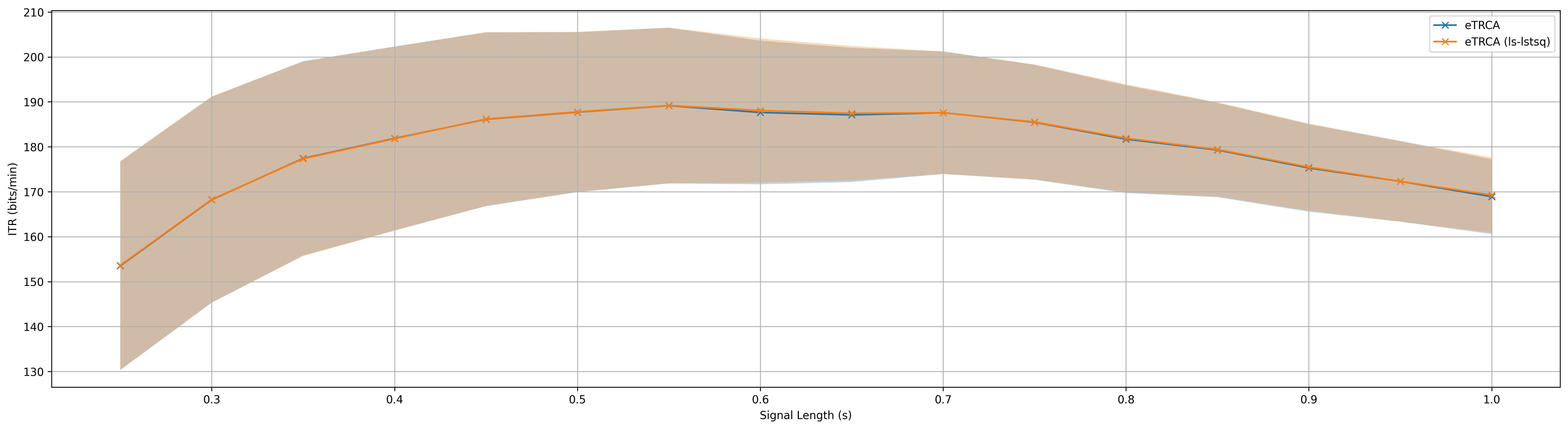 ../_images/benchmark_itr_shadowline.jpg