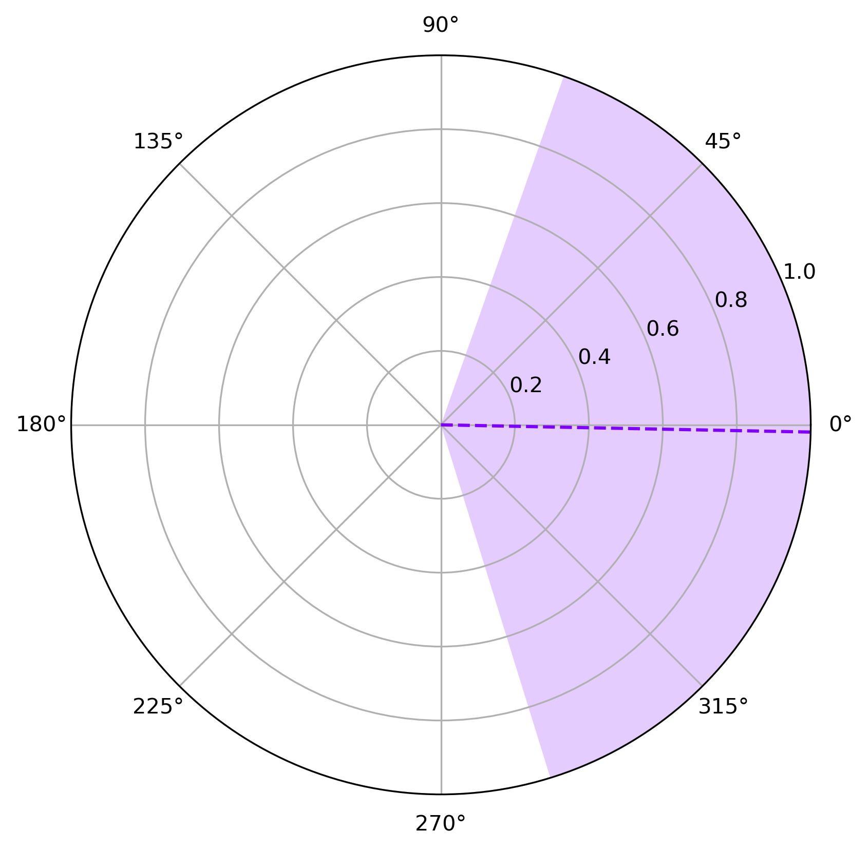 ../_images/phase_benchmark.jpg